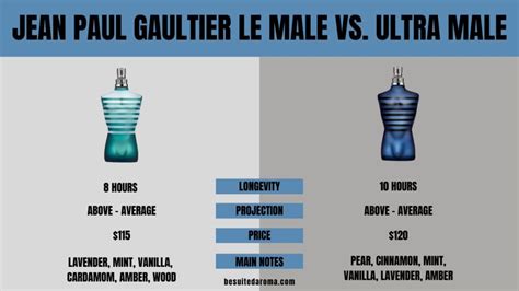 Le Male vs. Ultra Male (2023) .